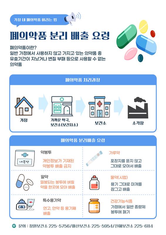 폐의약품 분리배출 요령
