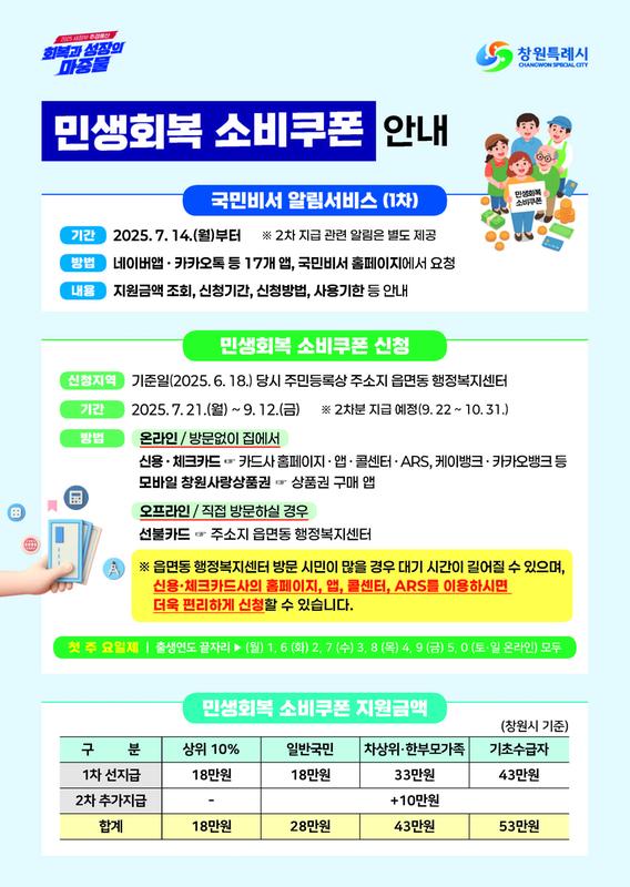 창원특례시, ‘민생회복 소비쿠폰’ 1차분 21일부터 지급 시작★창원특례시, ‘민생회복 소비쿠폰’ 1차분 21일부터 지급 시작(공보관) _안내문(1).jpg