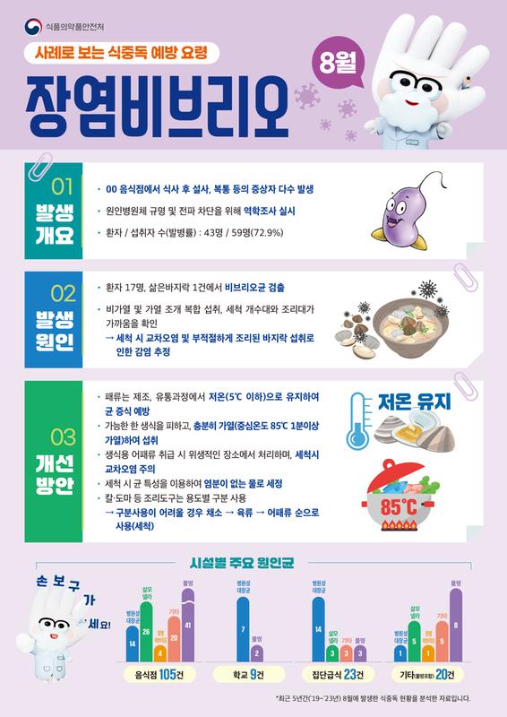 식중독 주의 정보 알림