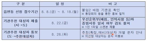 기관추천일정
