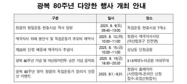 광복 80주년 다양한 행사 개최 안내