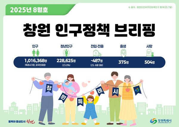 인구정책 브리핑(2025.8월호)