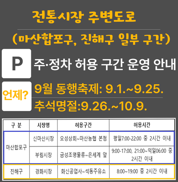 해당 구역과 허용시간 안내문