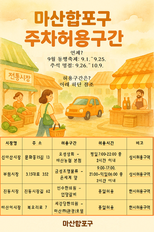 마산합포구 전통시장 주변도로 주차허용 안내문