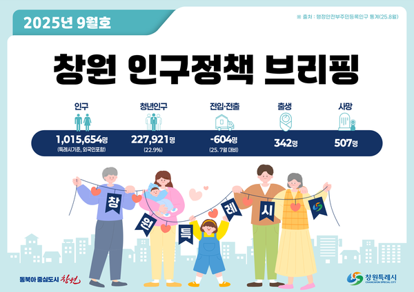 인구정책 브리핑(2025.9월호)
