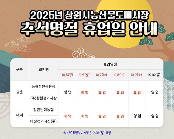 창원시 농산물도매시장 설명절 휴업일 안내 