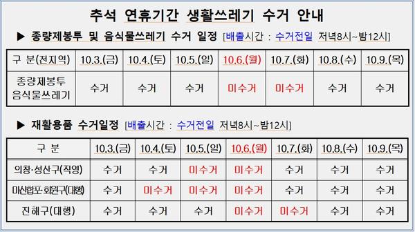 추석 연휴기간 생활쓰레기 수거 일정 안내