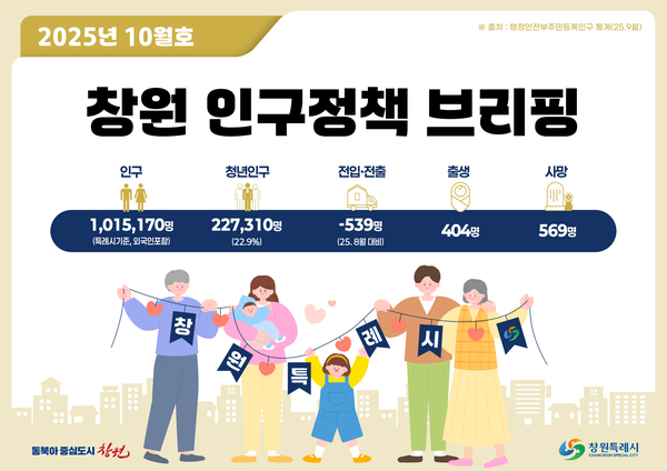인구정책 브리핑(2025.10월호)
