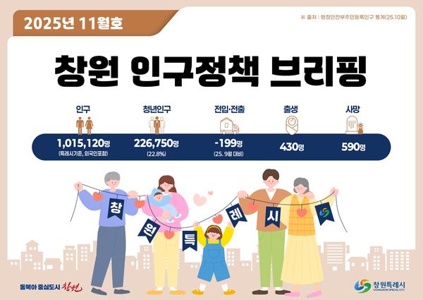 인구정책 브리핑(2025.11월호)