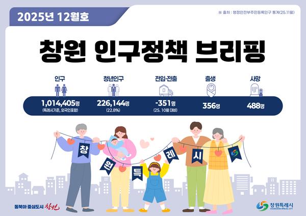 인구정책 브리핑(2025.12월호) 1