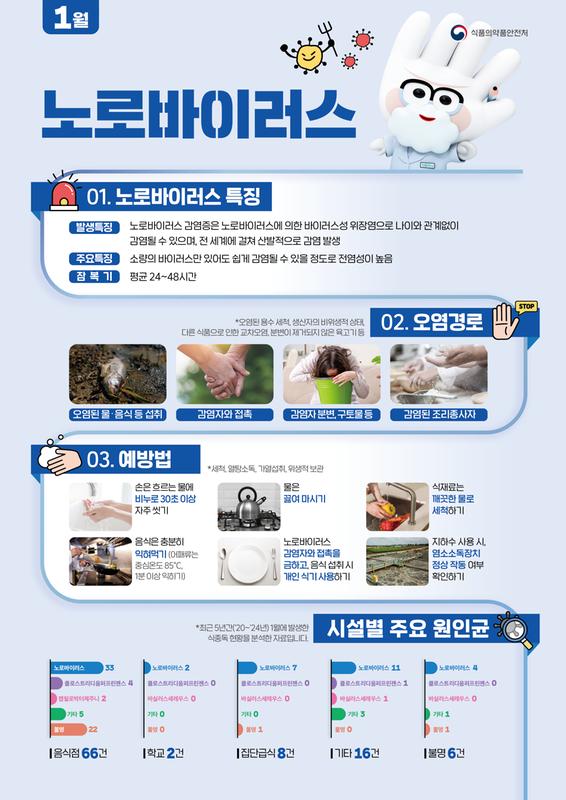 2026년 1월 식중독 주의 정보 알림 