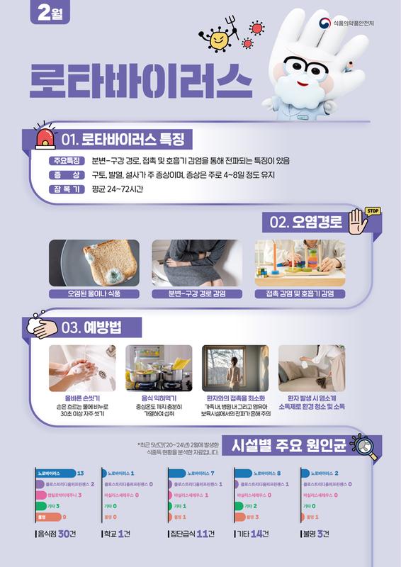 식중독 주의 정보 알림(26년 2월)