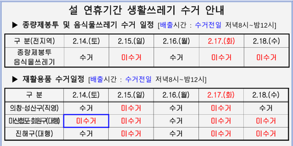설 연휴기간 생활쓰레기 수거 일정