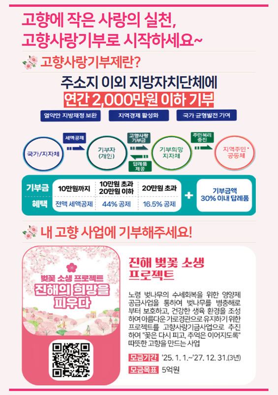 고향사랑기부 지정기부사업(진해 벚꽃 소생 프로젝트)