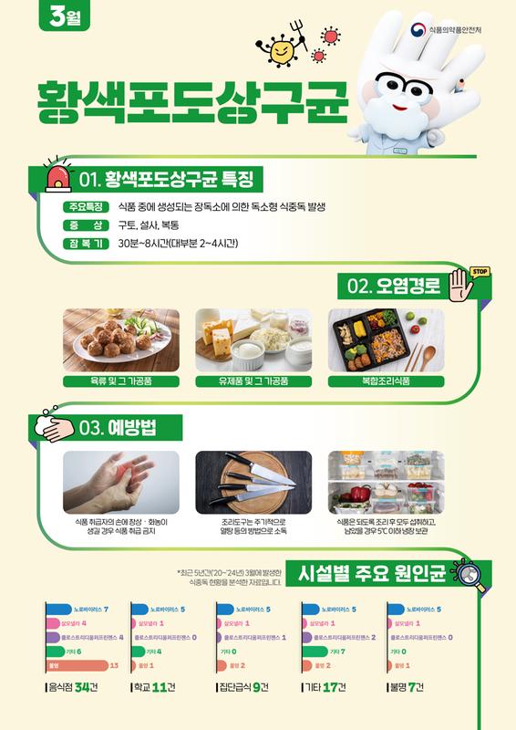 식중독 주의 정보 알림(26년 3월)