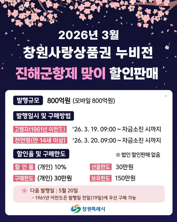 (카드뉴스) 2025년 3월 누비전(창원사랑상품권) 할인 판매 안내
