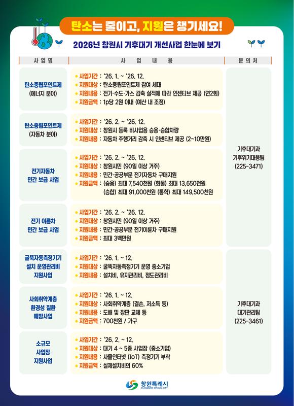 기후대기과 시민 지원사업