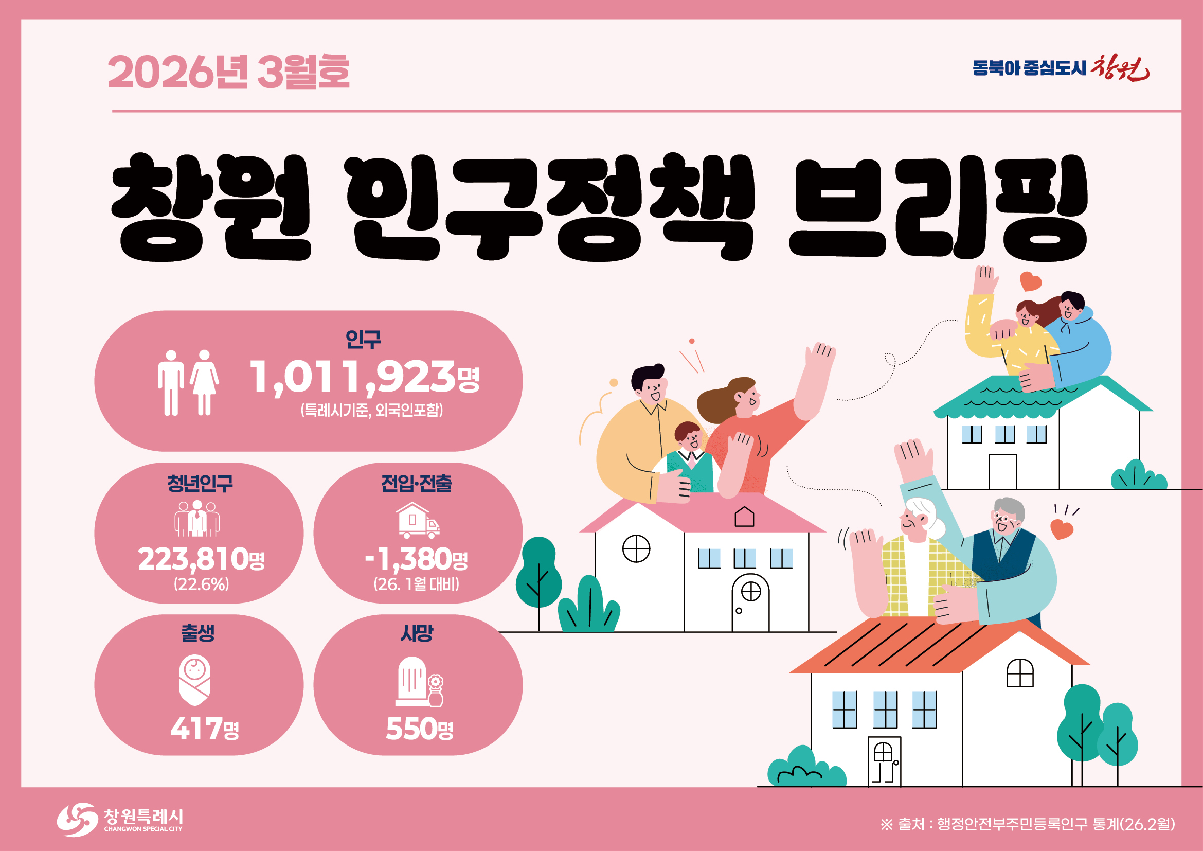 인구정책 브리핑(2026.3월호)1