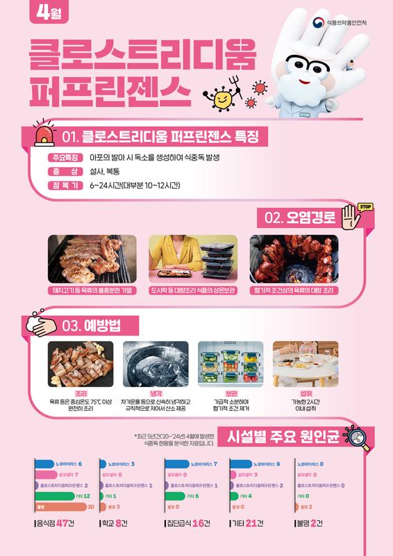 2026년 4월 식중독 주의 정보