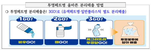 페트병 분리배출 방법