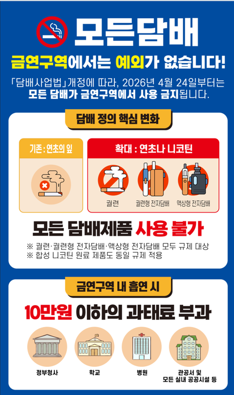 담배사업법 개정에 따른 금연구역 범위 확대에 따른 안내문