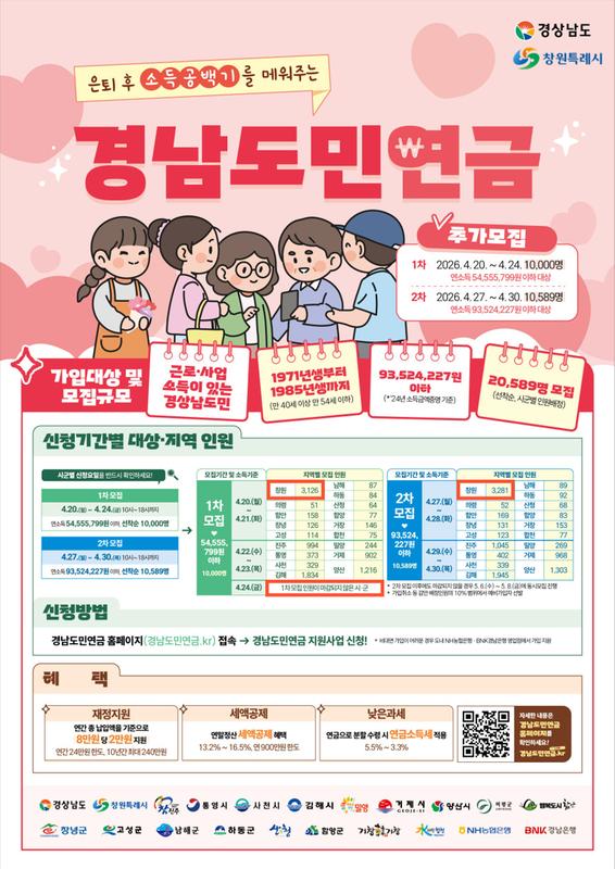 홍보물2026년 창원특례시, 경남도민연금 추가모집(인구청책담당관) (1).jpg