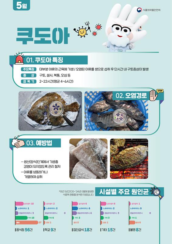 2026년 5월 식중독 주의 정보
