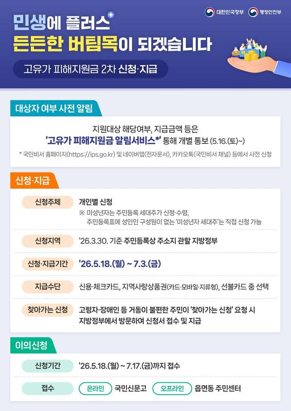홍보물창원특례시, 65만 시민 대상 18일부터‘고유가 피해지원금’2차 지급(자치행정과) (1).jpg