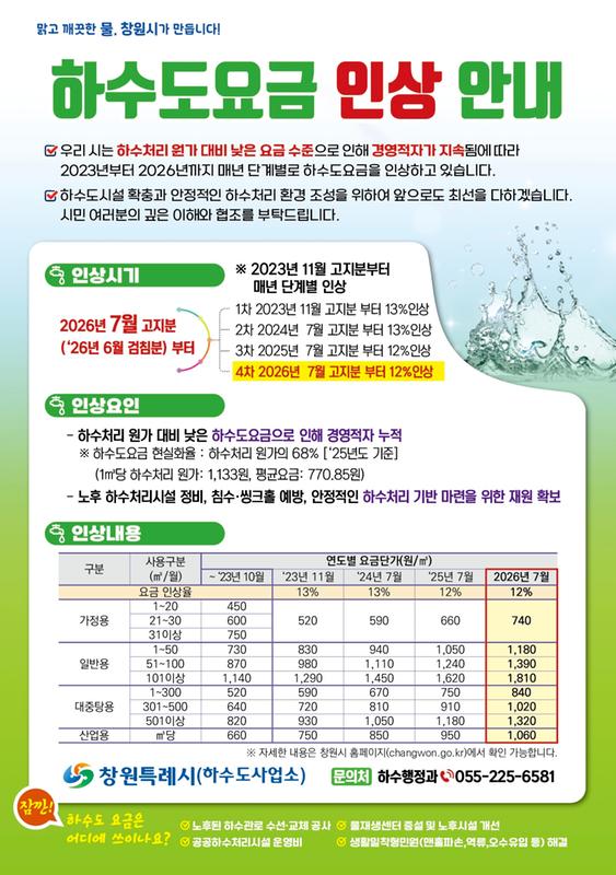 2026년 창원시 하수도 요금 인상 안내문