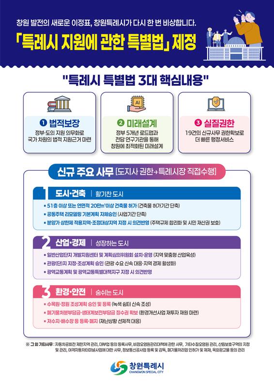 특례시 지원에 관한 특별법 통과에 따른 홍보물★창원특례시,「특례시 특별법」공포에 따른 단계별 추진준비 돌입(자치행정과).jpg