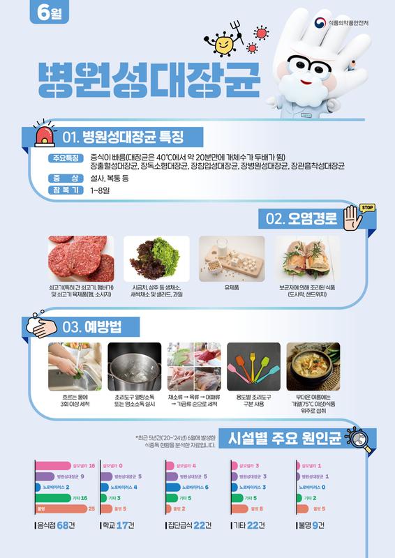 2026년 6월 식중독 주의 정보