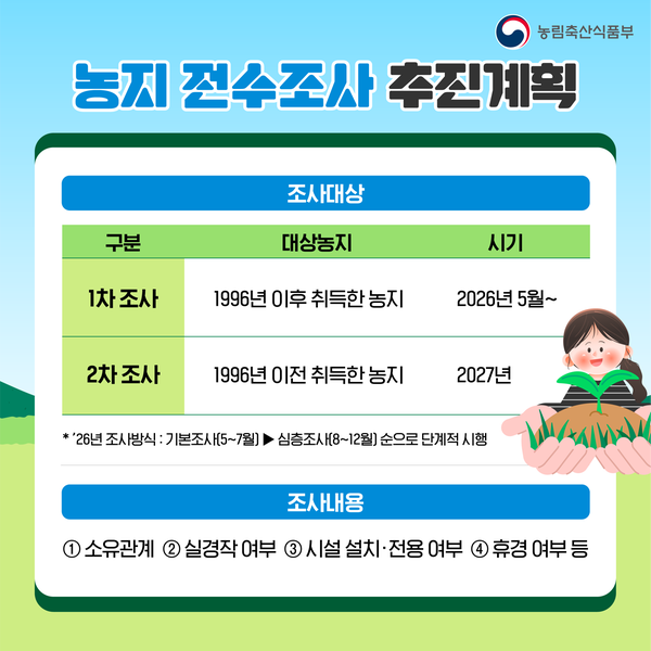 조사대상 및 조사내용