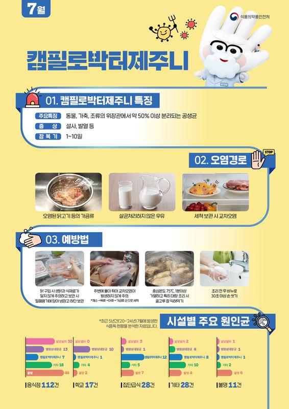 2026년 7월 식중독 주의 정보