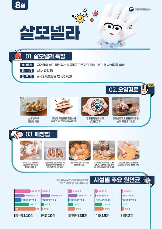 2026년 8월 식중독 주의 정보 알림