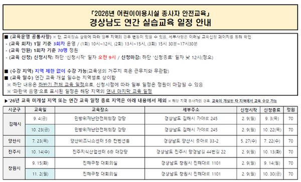 어린이이용시설 종사자 안전교육(경남지역 일정 안내)