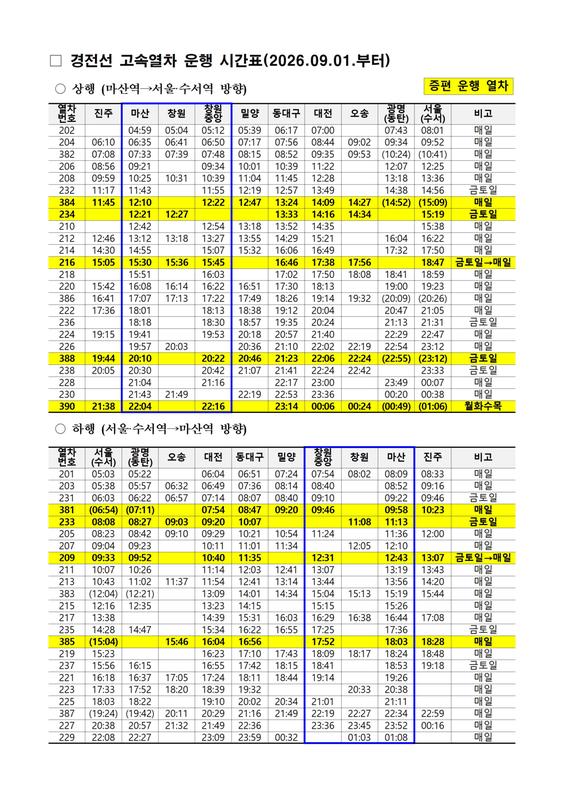 경전선 고속열차 운행 시간표(2026.09.01.부터)