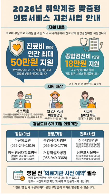 취약계층맞춤형의료비지원사업안내