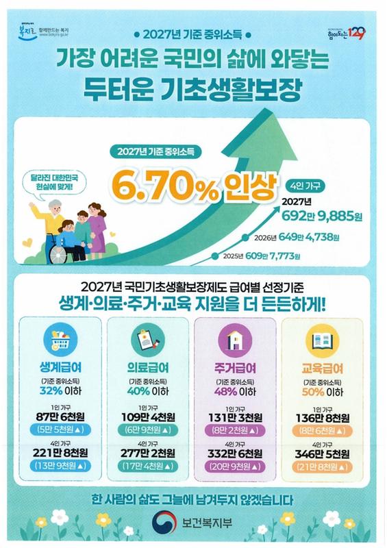2027년 기준 중위소득 인상 포스터