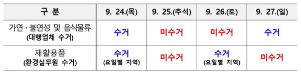 [붙임] 2026년 의창구 추석 연휴 생활쓰레기 수거일정
