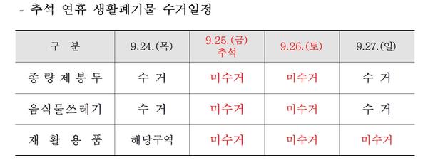 쓰레기수거일정안내