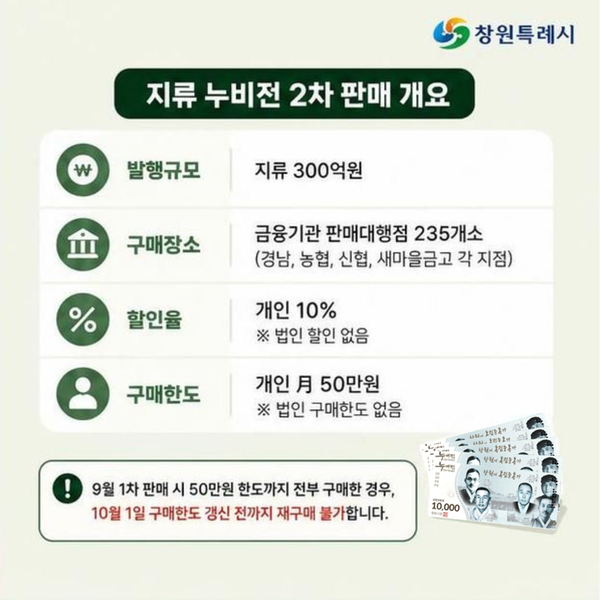 지류 누비전 2차 판매 개요(카드뉴스)