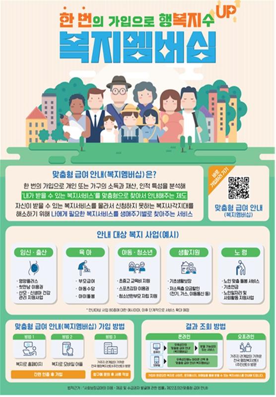 맞춤형급여안내(복지멤버십) 안내문