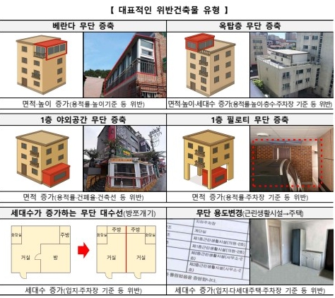 대표 위반건축물 유형