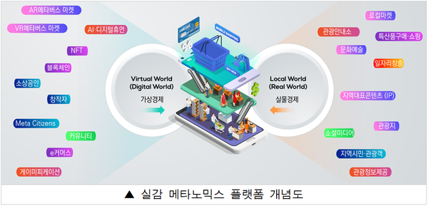 창원특례시, 메타버스 플랫폼으로 스마트 혁신 성장도시 실현 박차창원특례시, 메타버스 플랫폼으로 스마트 혁신 성장도시 실현 박차 (2).PNG