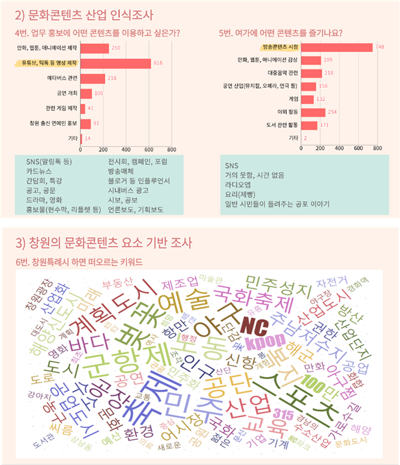 문화콘텐츠로 창원만의 이야기를 엮어내자 문화콘텐츠로 창원만의 이야기를 엮어내자 (문화예술과).png