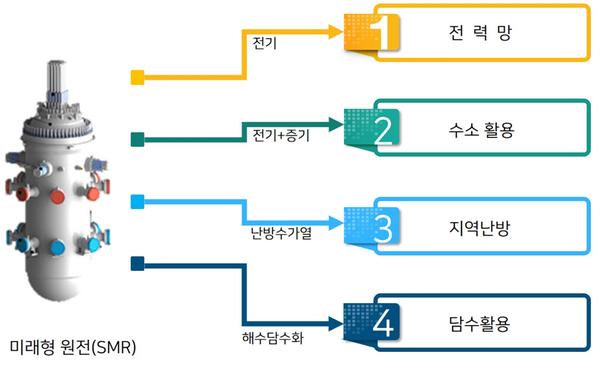 창원시, &lsquo;SMR 중심 원자력 산업육성&rsquo; 로드맵 발표 