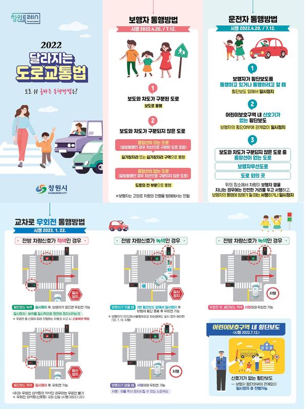 창원시, 보행자 중심의 도로교통법 개정 사항 홍보에 나서다창원시, 보행자 중심의 도로교통법 개정 사항 홍보에 나서다.jpg