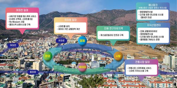 창원시, 국토부 &lsquo;2022년 지역거점 스마트시티 조성사업&rsquo; 최종 선정 