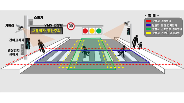 창원시, 전국 최초 성능인증󰡐보행신호 자동연장시스템󰡑도입창원시, 전국 최초 성능인증󰡐보행신호 자동연장시스템󰡑도입(보행신호연장시스템 개념도).png