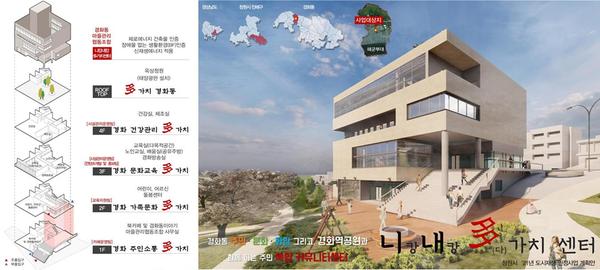 창원시, 진해구 경화주민복지센터 도시재생사업 공모 선정(경화주민복지센터 공모선정).창원시, 진해구 경화주민복지센터 도시재생사업 공모 선정(경화주민복지센터 공모선정).jpg